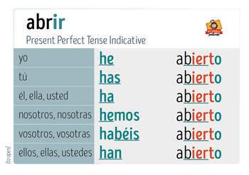 abrir preterite|abrir conjugation chart.